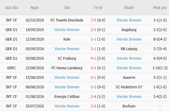 Nhận định bóng đá Dortmund vs Bremen, 01h30 ngày 10/10: Chủ thắng cách biệt - Ảnh 6