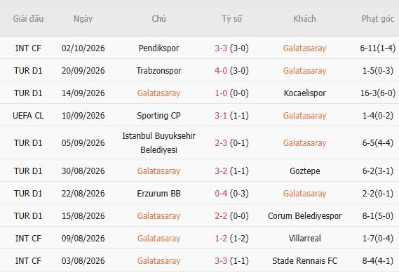 Nhận định bóng đá Galatasaray vs Kasimpasa, 01h00 ngày 10/10: Chiến thắng nhẹ nhàng - Ảnh 5