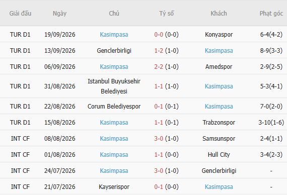 Nhận định bóng đá Galatasaray vs Kasimpasa, 01h00 ngày 10/10: Chiến thắng nhẹ nhàng - Ảnh 5