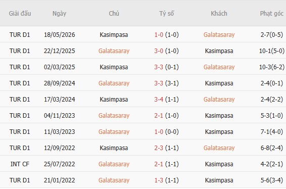 Nhận định bóng đá Galatasaray vs Kasimpasa, 01h00 ngày 10/10: Chiến thắng nhẹ nhàng - Ảnh 5