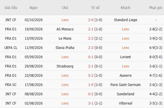 Nhận định bóng đá Lens vs Lyon, 01h45 ngày 10/10: Khách lấn chủ - Ảnh 7