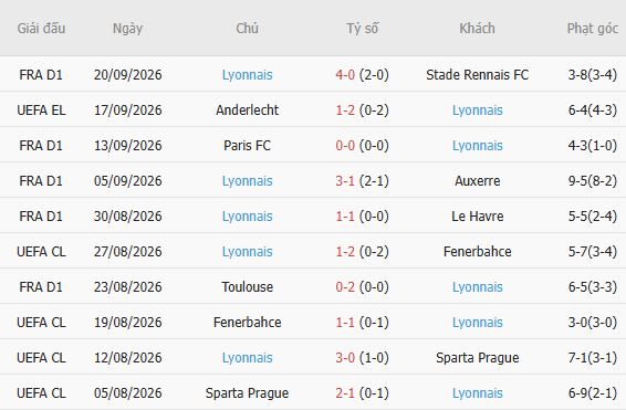 Nhận định bóng đá Lens vs Lyon, 01h45 ngày 10/10: Khách lấn chủ - Ảnh 7