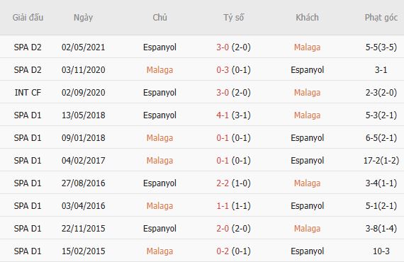 Nhận định bóng đá Malaga vs Espanyol, 02h00 ngày 10/10: Điểm tựa lịch sử - Ảnh 5