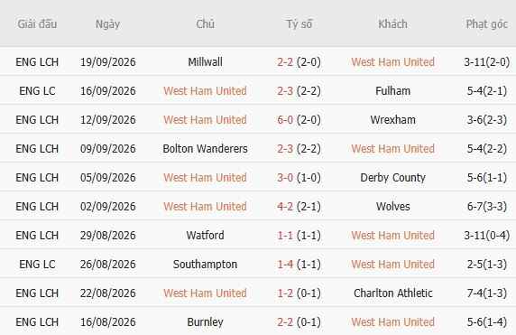 Nhận định bóng đá West Ham vs QPR, 02h00 ngày 10/10: Tin vào cửa trên - Ảnh 5