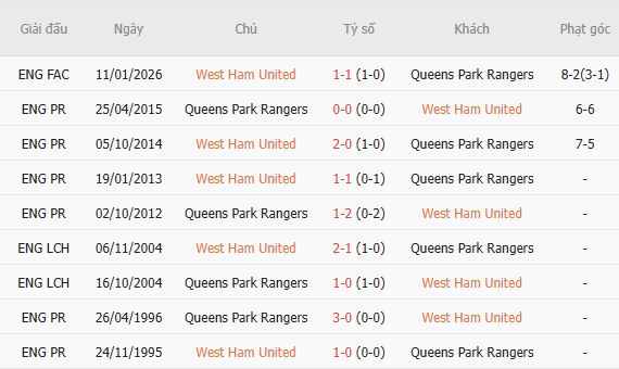 Nhận định bóng đá West Ham vs QPR, 02h00 ngày 10/10: Tin vào cửa trên - Ảnh 5
