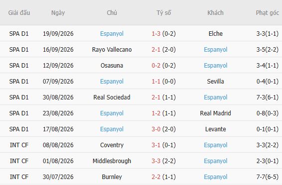 Soi kèo góc Malaga vs Espanyol, 02h00 ngày 10/10 - Ảnh 5