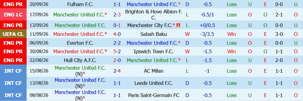 Kèo thẻ phạt MU vs Tottenham 23h30 ngày 10/10 - Ảnh 5