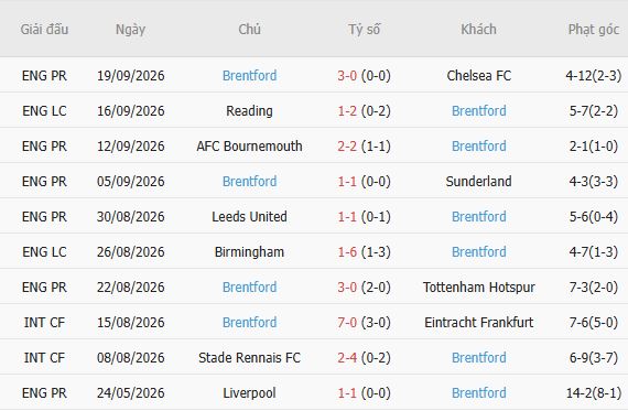 Nhận định bóng đá Aston Villa vs Brentford, 21h00 ngày 10/10: Khải hoàn đất khách - Ảnh 3