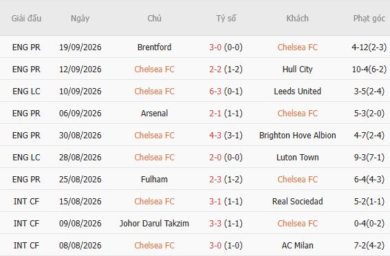Nhận định bóng đá Chelsea vs Bournemouth, 21h00 ngày 10/10: Khách có điểm - Ảnh 3