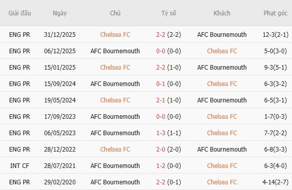 Nhận định bóng đá Chelsea vs Bournemouth, 21h00 ngày 10/10: Khách có điểm - Ảnh 3