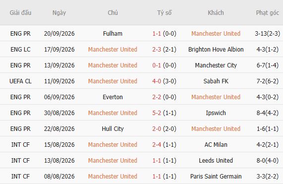 Nhận định bóng đá MU vs Tottenham, 23h30 ngày 10/10: Quỷ đỏ thăng hoa - Ảnh 3