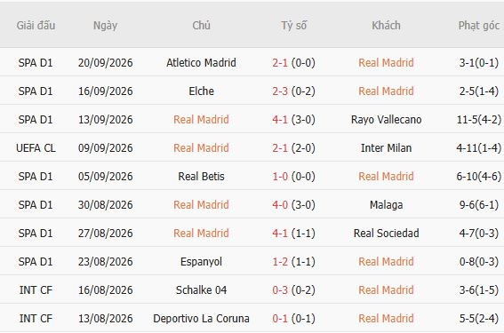 Nhận định bóng đá Real Madrid vs Villarreal, 02h00 ngày 11/10: Điểm tựa Bernabeu - Ảnh 3