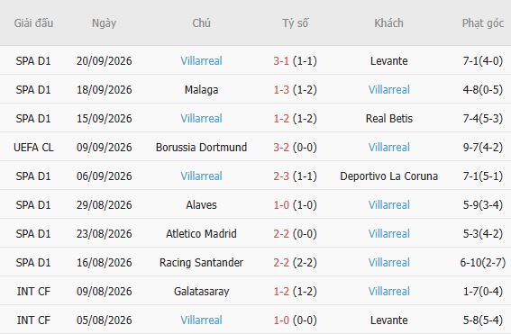 Nhận định bóng đá Real Madrid vs Villarreal, 02h00 ngày 11/10: Điểm tựa Bernabeu - Ảnh 3