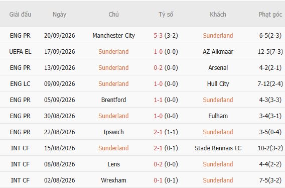 Nhận định bóng đá Sunderland vs Brighton, 21h00 ngày 10/10: Khách có 3 điểm - Ảnh 3