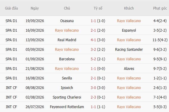 Nhận định bóng đá Vallecano vs Bilbao, 19h00 ngày 10/10: Khách có 3 điểm - Ảnh 4