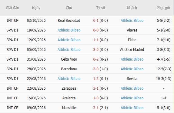 Nhận định bóng đá Vallecano vs Bilbao, 19h00 ngày 10/10: Khách có 3 điểm - Ảnh 4