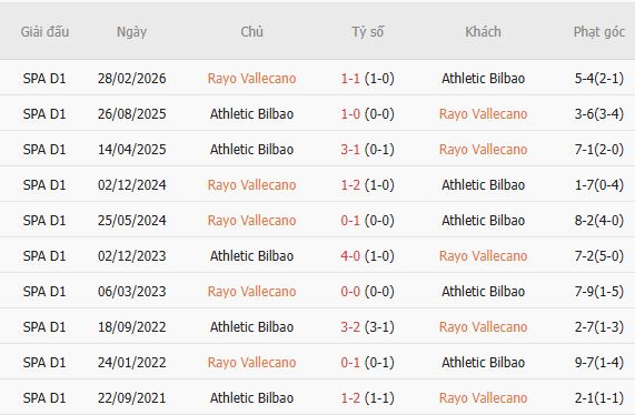 Nhận định bóng đá Vallecano vs Bilbao, 19h00 ngày 10/10: Khách có 3 điểm - Ảnh 4