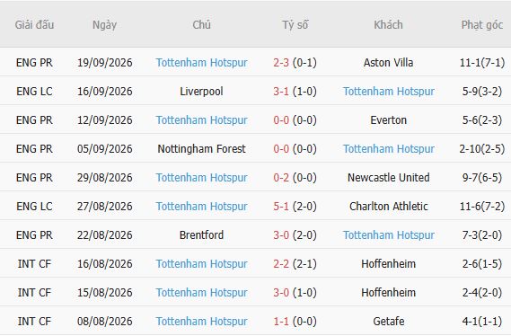 Soi kèo góc MU vs Tottenham, 23h30 ngày 10/10 - Ảnh 6