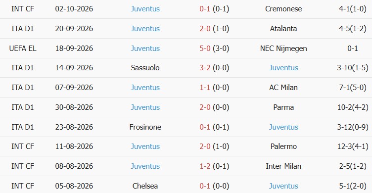 Kèo thẻ phạt Cagliari vs Juventus 01h45 ngày 12/10 - Ảnh 5