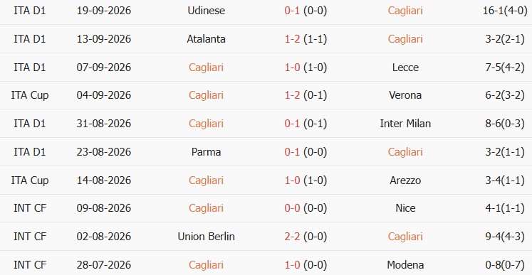 Kèo thẻ phạt Cagliari vs Juventus 01h45 ngày 12/10 - Ảnh 5
