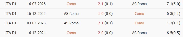 Kèo thẻ phạt Como vs Roma 17h00 ngày 11/10 - Ảnh 5