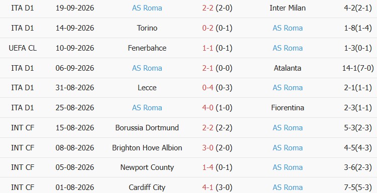 Kèo thẻ phạt Como vs Roma 17h00 ngày 11/10 - Ảnh 5