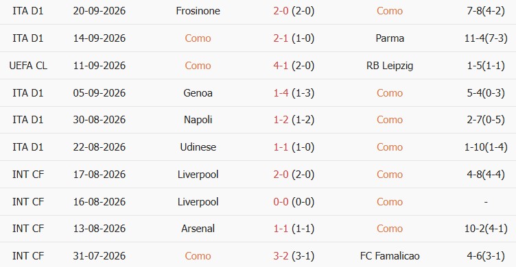 Kèo thẻ phạt Como vs Roma 17h00 ngày 11/10 - Ảnh 5