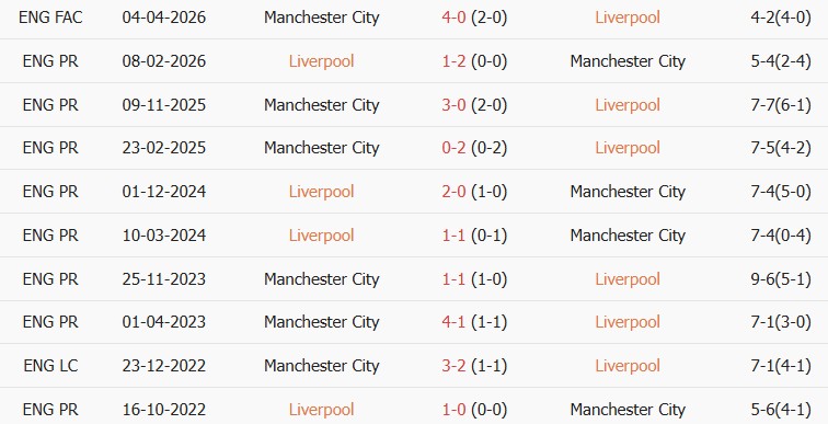 Kèo thẻ phạt Liverpool vs Man City 22h30 ngày 10/10 - Ảnh 5