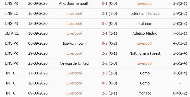 Kèo thẻ phạt Liverpool vs Man City 22h30 ngày 10/10 - Ảnh 5