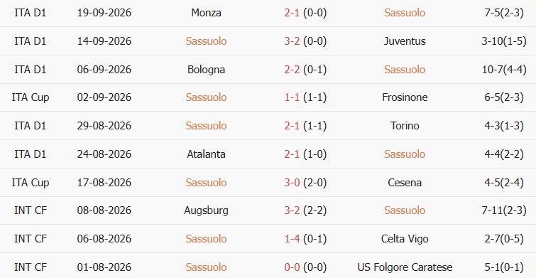 Kèo thẻ phạt Sassuolo vs AC Milan 23h00 ngày 11/10 - Ảnh 5