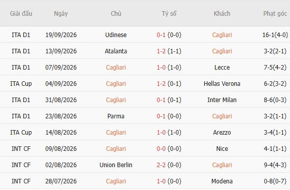 Nhận định bóng đá Cagliari vs Juventus, 01h45 ngày 12/10: Chủ nhà có điểm - Ảnh 5