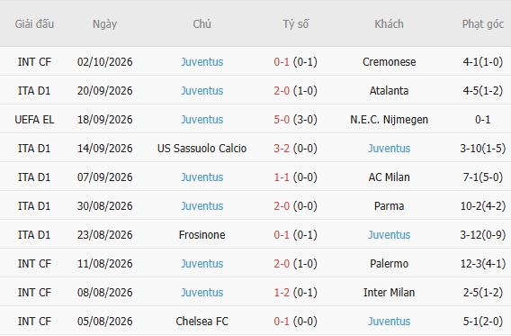 Nhận định bóng đá Cagliari vs Juventus, 01h45 ngày 12/10: Chủ nhà có điểm - Ảnh 5