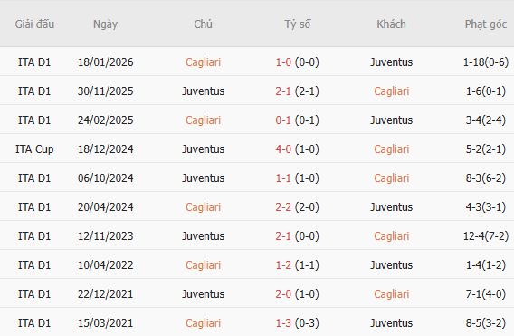 Nhận định bóng đá Cagliari vs Juventus, 01h45 ngày 12/10: Chủ nhà có điểm - Ảnh 5