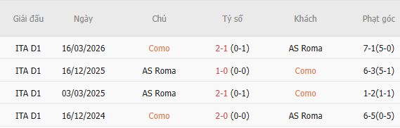 Nhận định bóng đá Como vs Roma, 17h30 ngày 11/10: Khải hoàn đất khách - Ảnh 7
