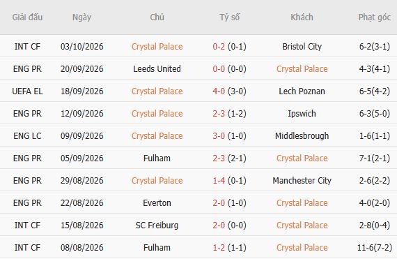 Nhận định bóng đá Crystal Palace vs Nottingham, 20h00 ngày 11/10: Khách có điểm - Ảnh 5