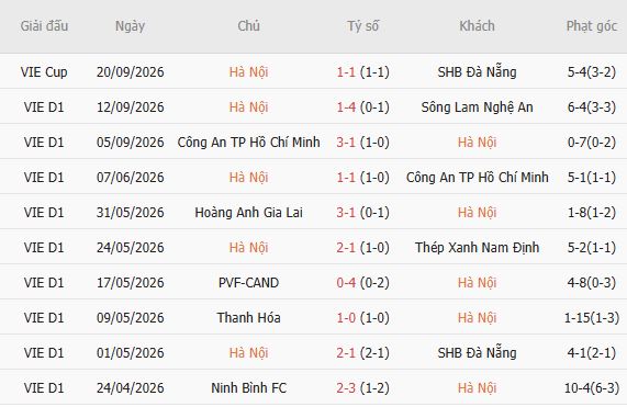 Nhận định bóng đá Hà Nội FC vs Bắc Ninh, 19h00 ngày 11/10: Mở hội tại Hàng Đẫy - Ảnh 7