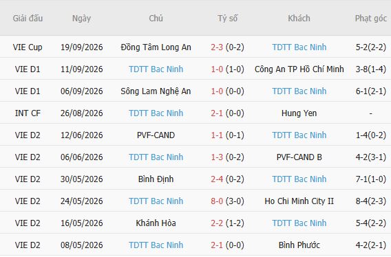 Nhận định bóng đá Hà Nội FC vs Bắc Ninh, 19h00 ngày 11/10: Mở hội tại Hàng Đẫy - Ảnh 7