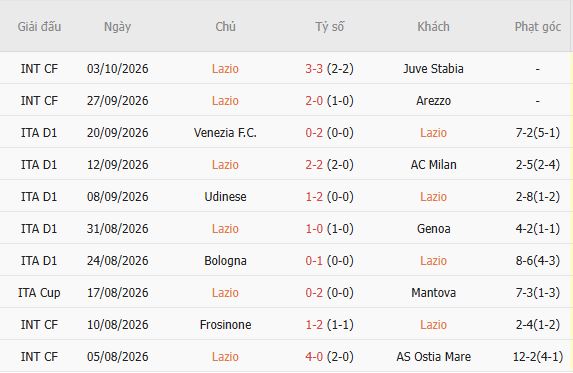 Nhận định bóng đá Lazio vs Monza, 19h15 ngày 11/10: Chủ nhà áp đảo - Ảnh 7