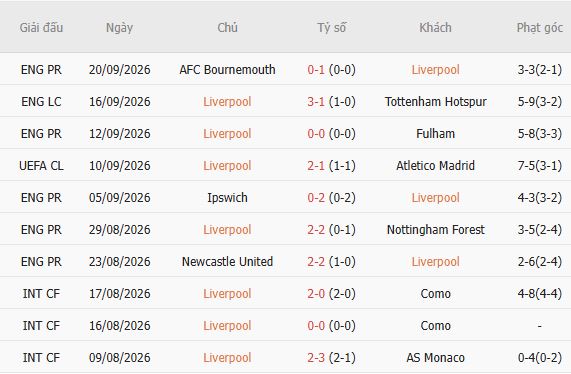 Nhận định bóng đá Liverpool vs Man City, 22h30 ngày 11/10: Kỳ phùng địch thủ - Ảnh 5