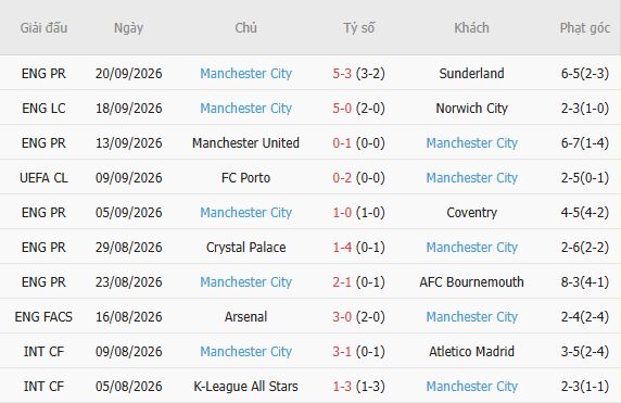 Nhận định bóng đá Liverpool vs Man City, 22h30 ngày 11/10: Kỳ phùng địch thủ - Ảnh 5