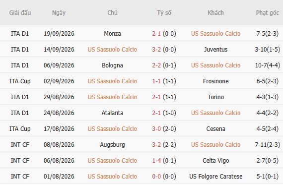 Nhận định bóng đá Sassuolo vs AC Milan, 23h00 ngày 11/10: Mỗi đội một điểm - Ảnh 5