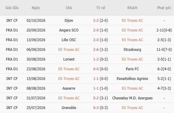 Nhận định bóng đá Troyes vs Marseille, 01h45 ngày 12/10: Mệnh lệnh phải thắng - Ảnh 5