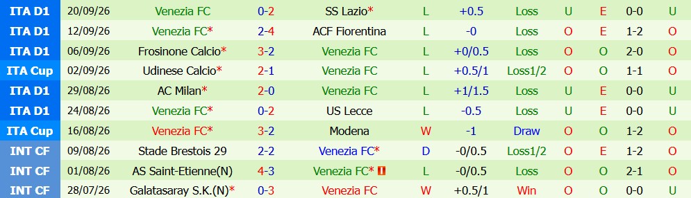Kèo thẻ phạt Atalanta vs Venezia 23h30 ngày 12/10 - Ảnh 5