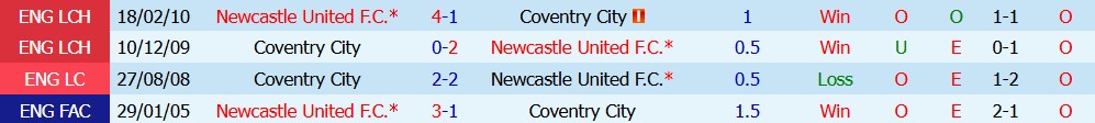 Kèo thẻ phạt Coventry City vs Newcastle 02h00 ngày 13/10 - Ảnh 6