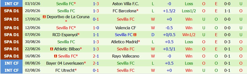Kèo thẻ phạt Levante vs Sevilla 02h00 ngày 12/10 - Ảnh 7