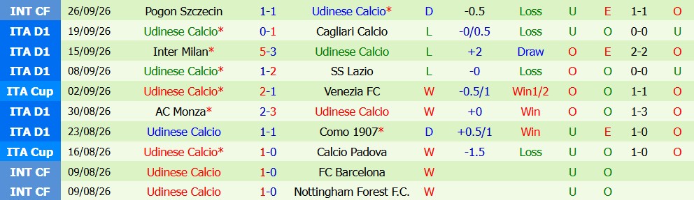 Kèo thẻ phạt Torino vs Udinese 01h45 ngày 13/10 - Ảnh 5