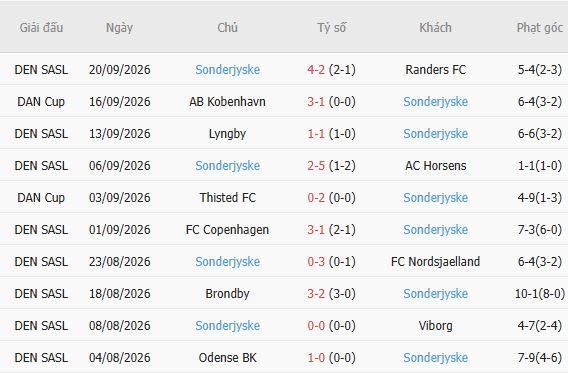 Nhận định bóng đá Aarhus vs Sonderjyske, 00h00 ngày 13/10: Chủ nhà giải hạn - Ảnh 5