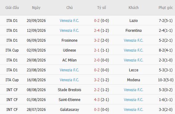 Nhận định bóng đá Atalanta vs Venezia, 23h30 ngày 12/10: Chủ nhà tất thắng - Ảnh 5