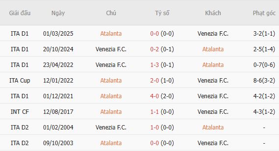 Nhận định bóng đá Atalanta vs Venezia, 23h30 ngày 12/10: Chủ nhà tất thắng - Ảnh 5