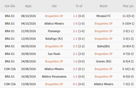 Nhận định bóng đá Bragantino vs Cruzeiro, 07h00 ngày 13/10: Hòa là đẹp - Ảnh 3